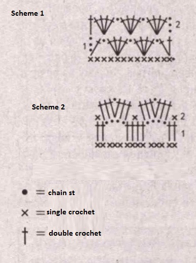 Complete Guide to Crochet a Stylish 100% Acrylic Yarn Top Using Grey Yarn Complete Guide to Crochet a Stylish 100% Acrylic Yarn Top Using Grey Yarn