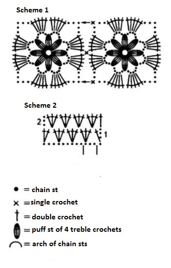 Step-by-Step Guide to Crochet a Stylish Garment with 100% Acrylic Yarn in White and Black Step-by-Step Guide to Crochet a Stylish Garment with 100% Acrylic Yarn in White and Black