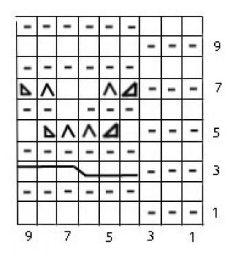Detailed Knitting Instructions for Creating Beautiful Patterns with Yarn Techniques Detailed Knitting Instructions for Creating Beautiful Patterns with Yarn Techniques