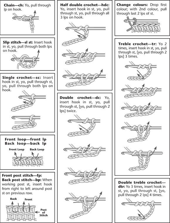 Crochet Tips For Begginers