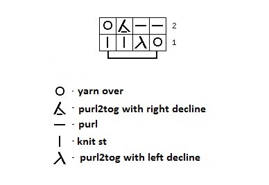 ​Knit Verticals Stitch