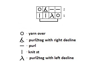 Comprehensive Guide to Knitting Techniques: Mastering Selvedge Stitches and Yarn Over Methods Comprehensive Guide to Knitting Techniques: Mastering Selvedge Stitches and Yarn Over Methods