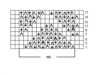 Comprehensive Knitting Pattern Instructions for Embellished Projects with Yarn Overs and Broaching Techniques Comprehensive Knitting Pattern Instructions for Embellished Projects with Yarn Overs and Broaching Techniques