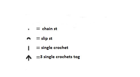 Comprehensive Guide to Crochet Patterns for Your Next Project Comprehensive Guide to Crochet Patterns for Your Next Project