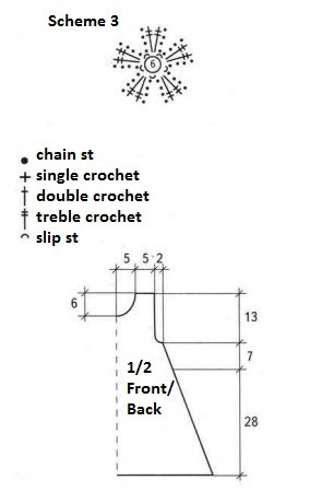 Complete Guide to Crocheting a Lavender and White Dress for 3-Year-Olds Complete Guide to Crocheting a Lavender and White Dress for 3-Year-Olds