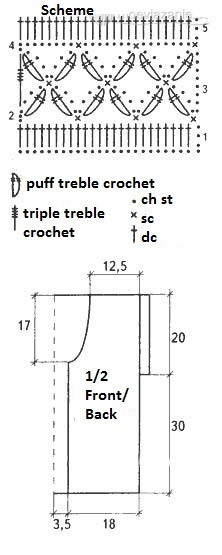 Complete Guide to Crochet Green Yarn Project: Step-by-Step Instructions and Materials Needed Complete Guide to Crochet Green Yarn Project: Step-by-Step Instructions and Materials Needed