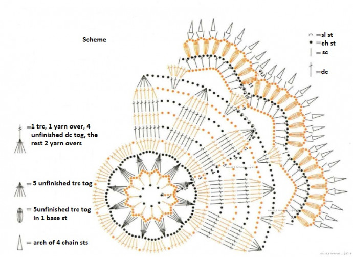 Comprehensive Guide to Crochet Project: Creating a Beautiful 25 cm Diameter Piece with Cotton Yarn Comprehensive Guide to Crochet Project: Creating a Beautiful 25 cm Diameter Piece with Cotton Yarn