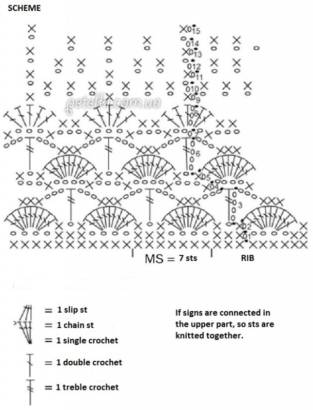 Detailed Guide to Crocheting Beautiful Berets: Violet and Black-and-White Variations Detailed Guide to Crocheting Beautiful Berets: Violet and Black-and-White Variations
