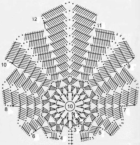 Step-by-Step Guide to Create a Beautiful Crochet Shawl Using Green Acrylic Yarn