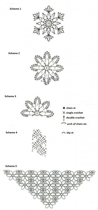 Complete Guide to Crafting a Beautiful Headscarf with Floral Designs Using Mercerized Cotton Yarn Complete Guide to Crafting a Beautiful Headscarf with Floral Designs Using Mercerized Cotton Yarn