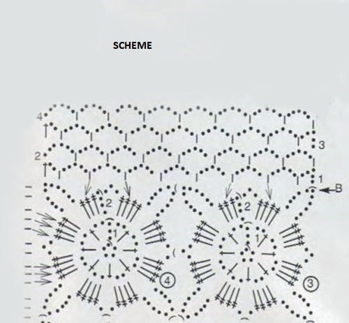 Complete Guide to Crafting a Beautiful Crochet Garment with Flower Motifs Complete Guide to Crafting a Beautiful Crochet Garment with Flower Motifs