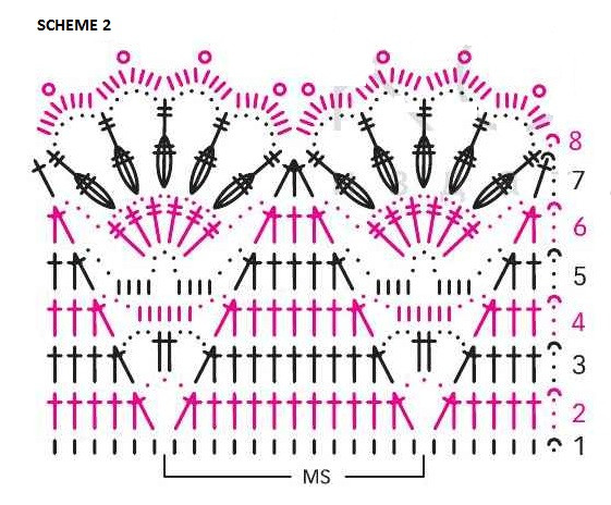 Essential Crochet Instructions for a Stylish Skirt with Fringe Using Cotonia Yarn Essential Crochet Instructions for a Stylish Skirt with Fringe Using Cotonia Yarn