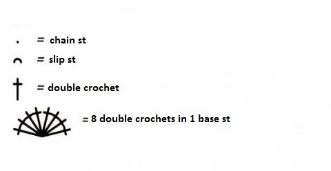 Comprehensive Guide to Crochet Project Materials and Instructions for Beginners Comprehensive Guide to Crochet Project Materials and Instructions for Beginners