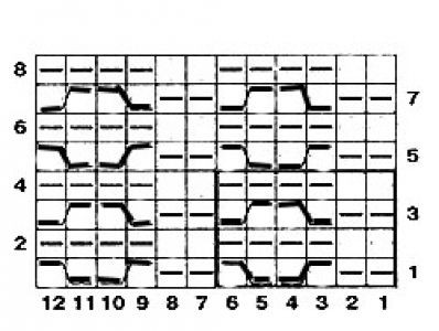 Knit Stripes of Chains Pattern