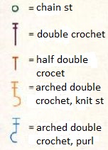 Crochet Rib Pattern Crochet Rib Pattern