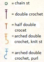 ​Crochet Rib Pattern