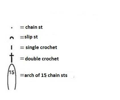 Complete Guide to Crochet Design with Light-Blue Yarn: Patterns, Instructions, and Assembly Tips