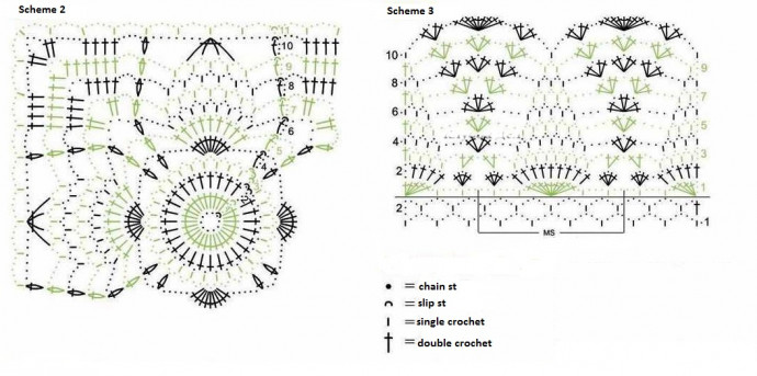 Comprehensive Guide to Knitting with Palna Yarn: Patterns and Instructions for Beautiful Crochet Projects Comprehensive Guide to Knitting with Palna Yarn: Patterns and Instructions for Beautiful Crochet Projects