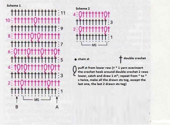 Comprehensive Crochet Guide for a Stylish Scallop Pattern Garzato Piu Sweater Comprehensive Crochet Guide for a Stylish Scallop Pattern Garzato Piu Sweater