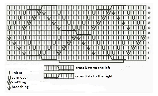 ​Knit Rhombs with Borders