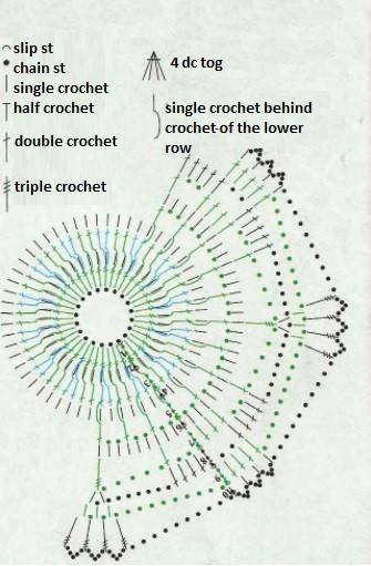 ​Square Crochet Doily