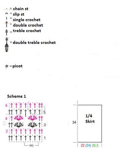 Essential Crochet Instructions for a Stylish Skirt with Fringe Using Cotonia Yarn Essential Crochet Instructions for a Stylish Skirt with Fringe Using Cotonia Yarn