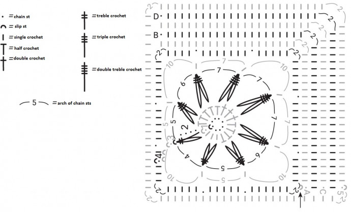 Comprehensive Guide to Crochet Patterns: Create Stunning Designs with Yarn and Hooks