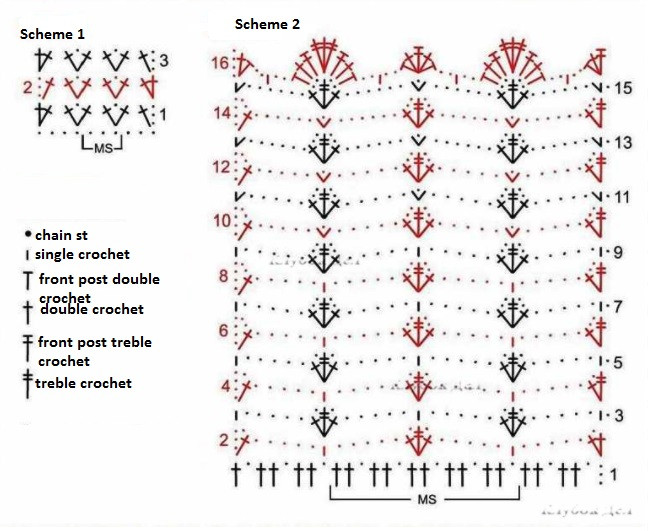 Complete Guide to Crochet Pattern for a Stylish Top with Lace Detail Complete Guide to Crochet Pattern for a Stylish Top with Lace Detail