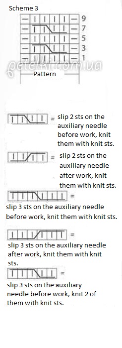 Complete Guide to Knitting a Stylish Poncho with Detailed Instructions and Patterns
