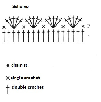Comprehensive Guide to Crocheting a Stylish Azalia Yarn Project for Beginners Comprehensive Guide to Crocheting a Stylish Azalia Yarn Project for Beginners