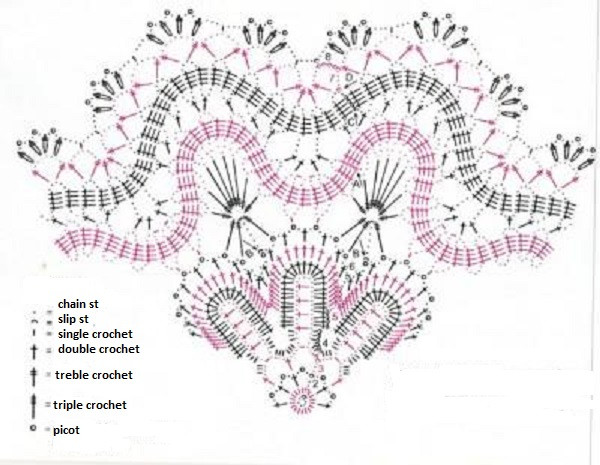 Step-by-Step Guide to Crocheting a Beautiful Doily with Cotton Yarn Step-by-Step Guide to Crocheting a Beautiful Doily with Cotton Yarn