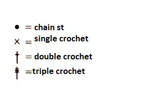 Comprehensive Guide to Crocheting a Stylish Diva Yarn Garment with Buttoned Sleeves and Placket