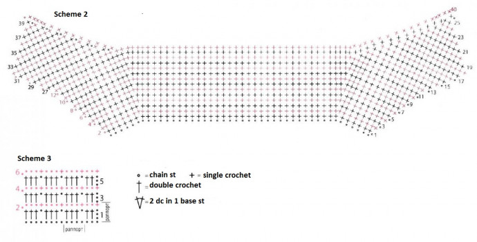 Comprehensive Guide to Crocheting a Stylish Sweater with Merino Wool and Acrylic Yarn Comprehensive Guide to Crocheting a Stylish Sweater with Merino Wool and Acrylic Yarn