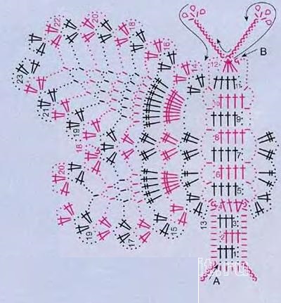 ​Crochet Butterfly Pattern