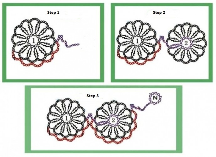 Crochet Flowers Chain