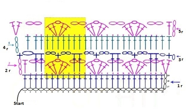 ​Crochet Hearts Stitch for Blankets