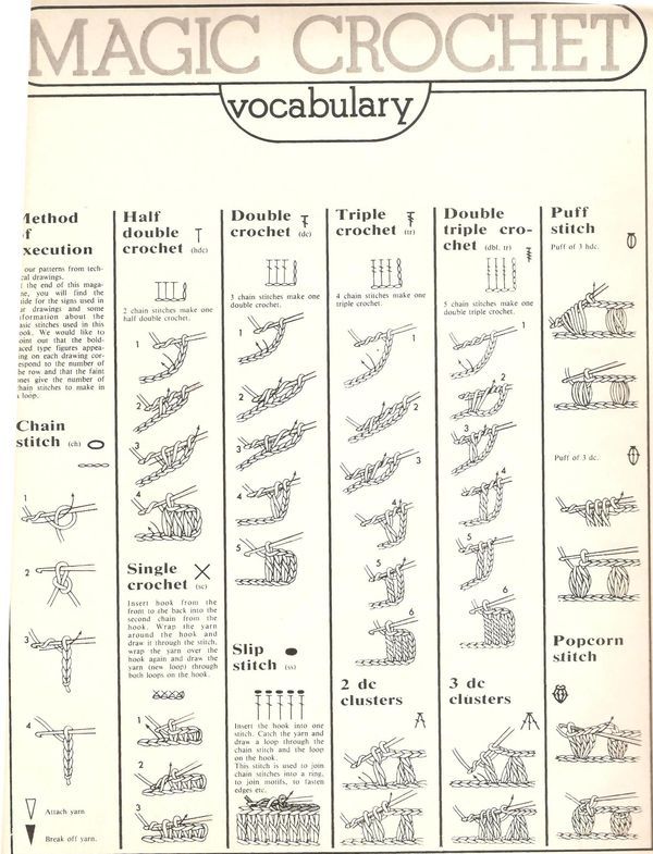 Crochet Stitches Charts Crochet Stitches Charts