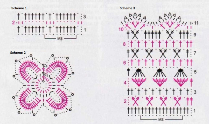 Complete Guide to Crochet Project: Ecru Secondo Yarn Pattern and Instructions Complete Guide to Crochet Project: Ecru Secondo Yarn Pattern and Instructions