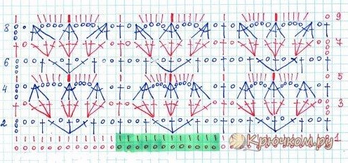 Relief Crochet Stitch