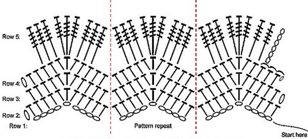 ​Relief Zigzag Crochet Stitch