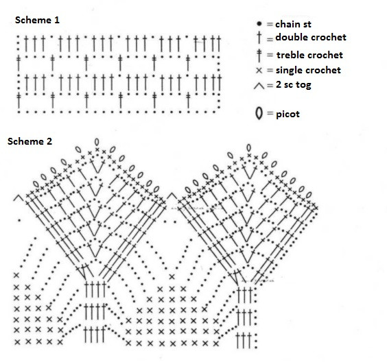 Ultimate Guide to Crochet Pattern for XL-XXL Linen Sweater – Step-by-Step Instructions and Materials