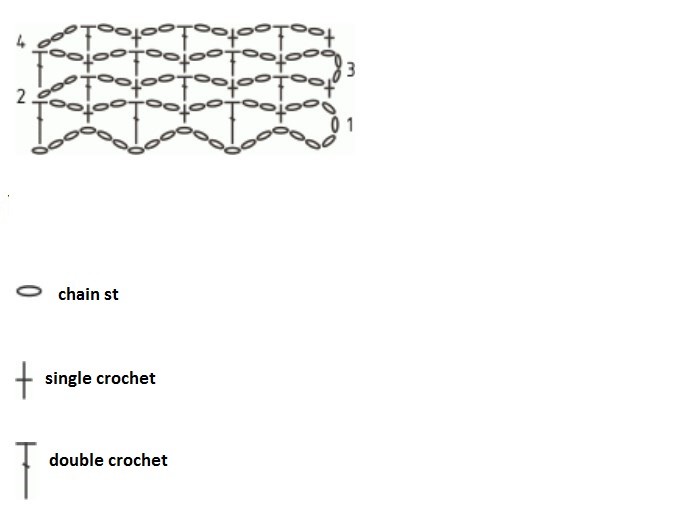 ​Fancy Crochet Net Stitch