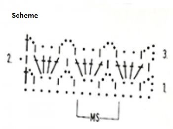 Step-by-Step Guide to Crochet Stitch Patterns for Beginners Step-by-Step Guide to Crochet Stitch Patterns for Beginners