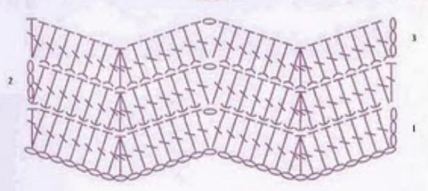 Helping our users. Crochet Wavy Stitch. Helping our users. Crochet Wavy Stitch.