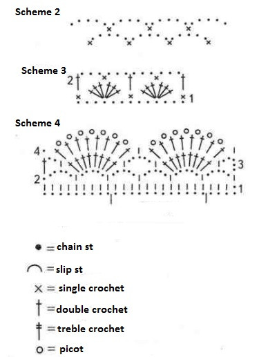 Complete Guide to Crocheting a Beautiful Top with Mercerized Cotton Yarn