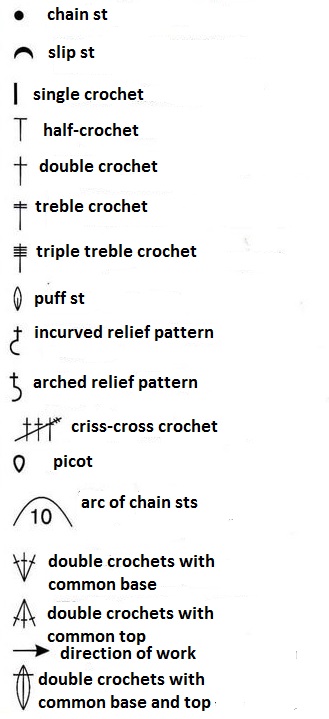 Two-Coloured Densed Crochet Pattern Two-Coloured Densed Crochet Pattern