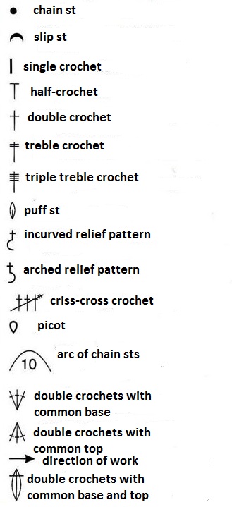 ​Two-Coloured Densed Crochet Pattern