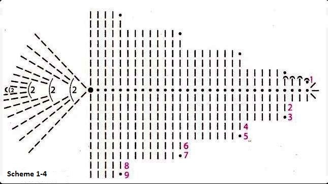 Comprehensive Guide to Crochet Patterns and Instructions for Creating Beautiful Lace Designs Comprehensive Guide to Crochet Patterns and Instructions for Creating Beautiful Lace Designs