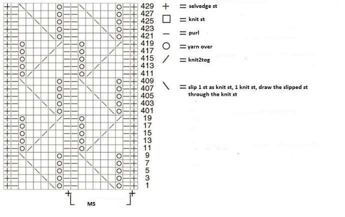 Essential Knitting Instructions for a Beautiful Relief Pattern Scarf Essential Knitting Instructions for a Beautiful Relief Pattern Scarf