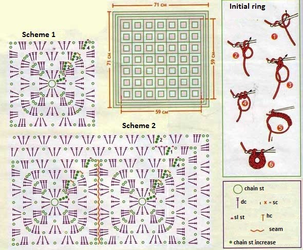 Complete Crochet Blanket Instructions with Yarn Requirements and Patterns Complete Crochet Blanket Instructions with Yarn Requirements and Patterns